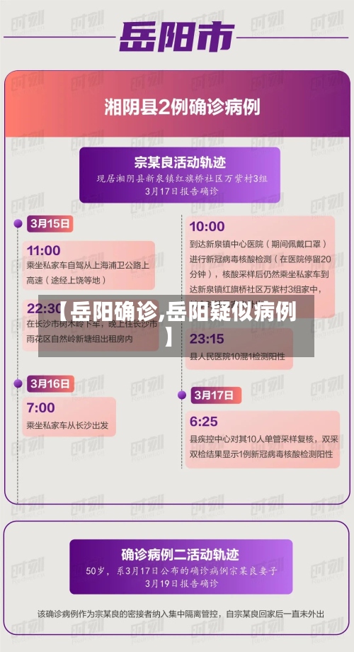 【岳阳确诊,岳阳疑似病例】-第2张图片