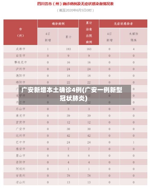 广安新增本土确诊4例(广安一例新型冠状肺炎)-第2张图片