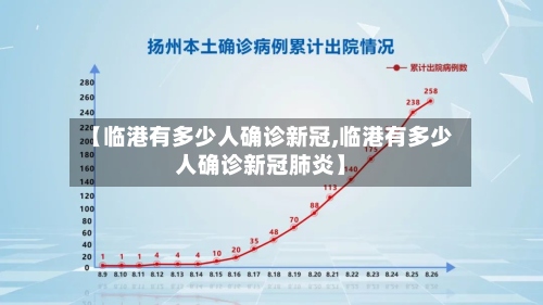 【临港有多少人确诊新冠,临港有多少人确诊新冠肺炎】