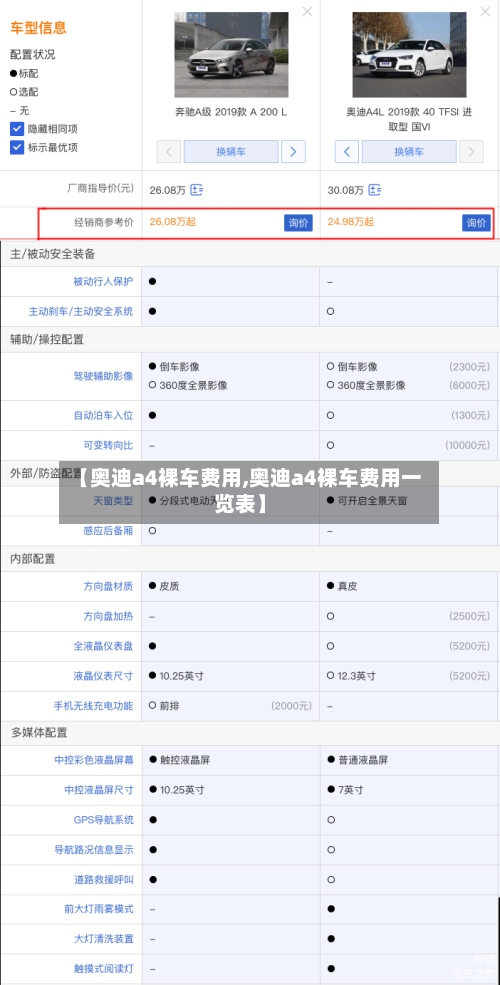 【奥迪a4裸车费用,奥迪a4裸车费用一览表】-第2张图片