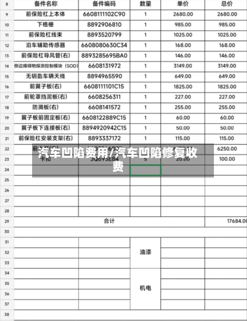 汽车凹陷费用/汽车凹陷修复收费