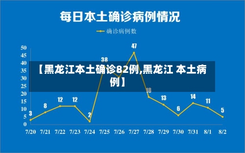 【黑龙江本土确诊82例,黑龙江 本土病例】