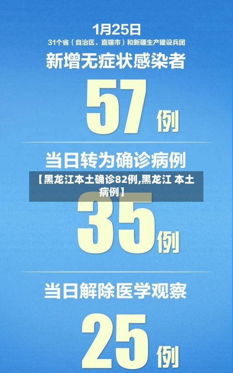 【黑龙江本土确诊82例,黑龙江 本土病例】-第2张图片