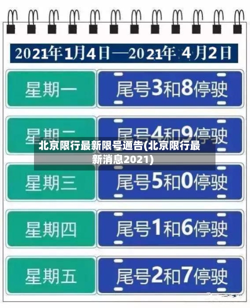 北京限行最新限号通告(北京限行最新消息2021)