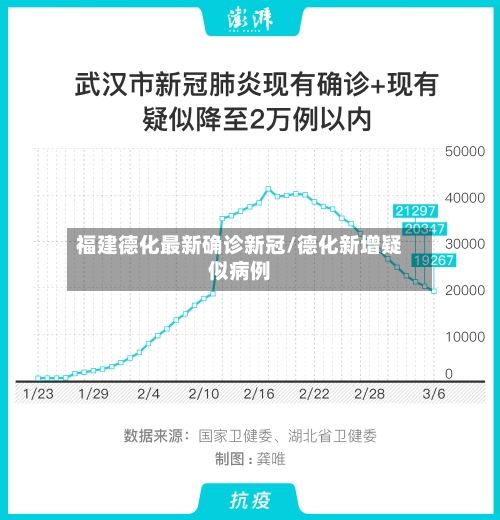 福建德化最新确诊新冠/德化新增疑似病例-第2张图片