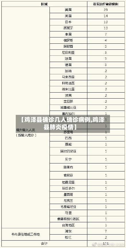 【鸡泽县确诊几人确诊病例,鸡泽县肺炎疫情】