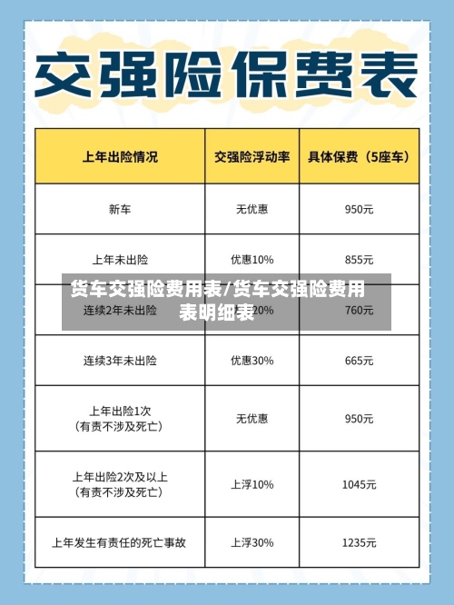 货车交强险费用表/货车交强险费用表明细表