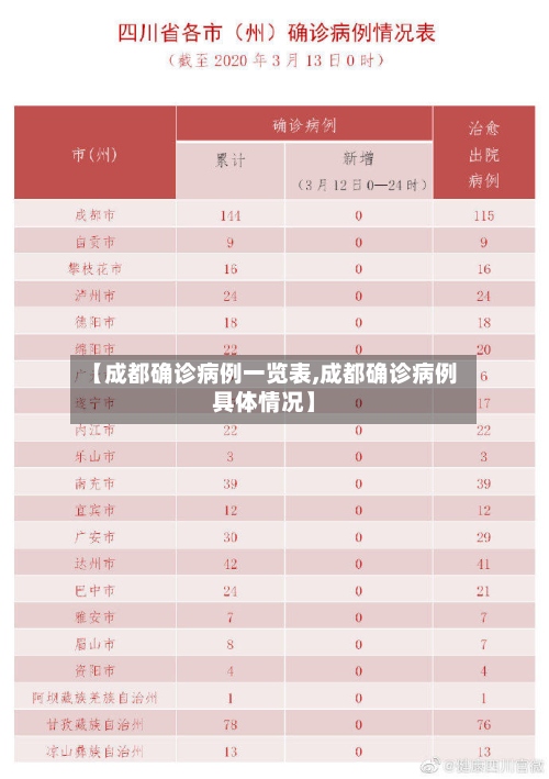 【成都确诊病例一览表,成都确诊病例具体情况】-第2张图片