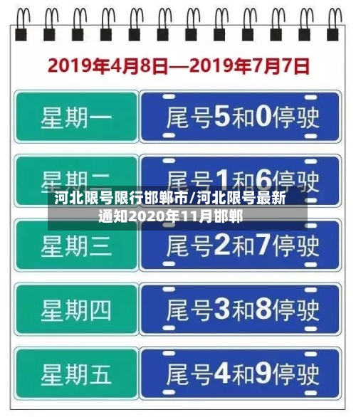 河北限号限行邯郸市/河北限号最新通知2020年11月邯郸