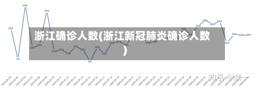 浙江确诊人数(浙江新冠肺炎确诊人数)