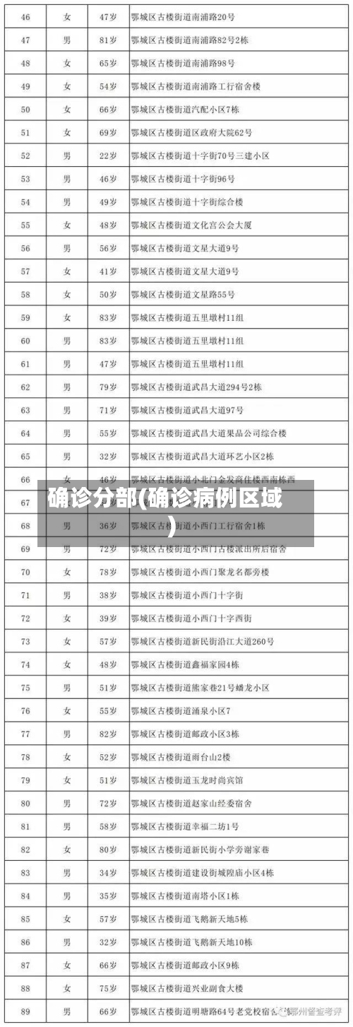 确诊分部(确诊病例区域)-第2张图片