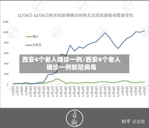 西安4个老人确诊一例/西安4个老人确诊一例新冠病毒-第3张图片