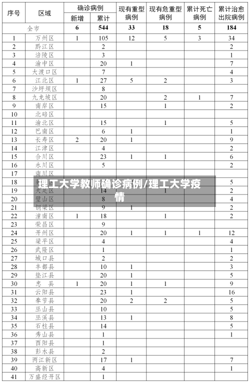 理工大学教师确诊病例/理工大学疫情-第2张图片