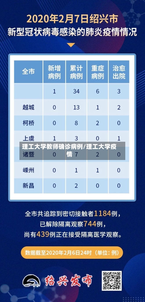 理工大学教师确诊病例/理工大学疫情
