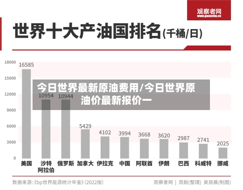 今日世界最新原油费用/今日世界原油价最新报价一-第2张图片