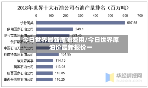 今日世界最新原油费用/今日世界原油价最新报价一