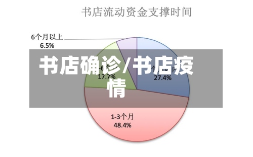 书店确诊/书店疫情-第2张图片