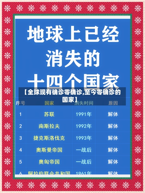 【全球现有确诊零确诊,至今零确诊的国家】-第2张图片