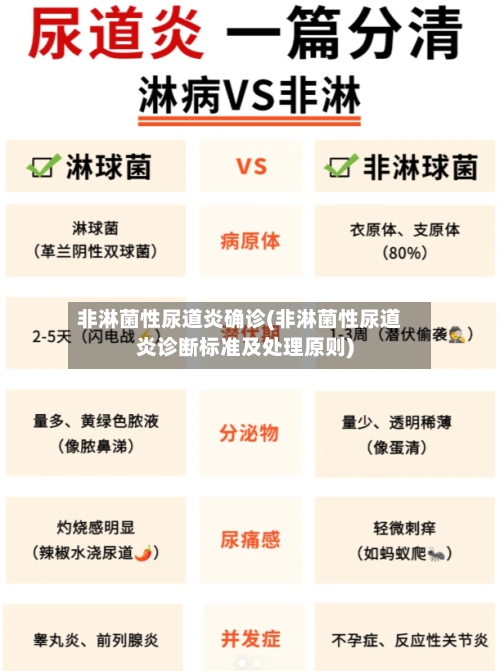 非淋菌性尿道炎确诊(非淋菌性尿道炎诊断标准及处理原则)