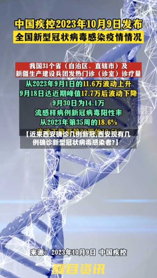 【近来西安确诊几例新冠,西安现有几例确诊新型冠状病毒感染者?】-第2张图片