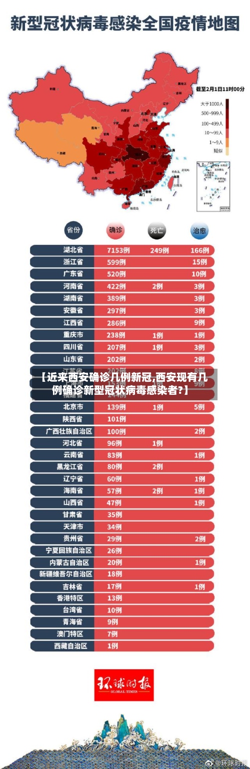 【近来西安确诊几例新冠,西安现有几例确诊新型冠状病毒感染者?】-第3张图片