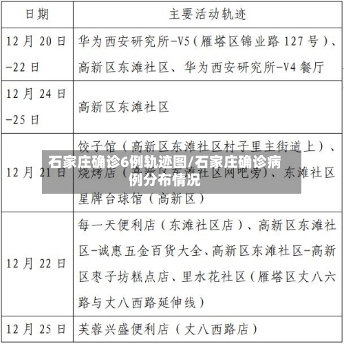石家庄确诊6例轨迹图/石家庄确诊病例分布情况-第3张图片