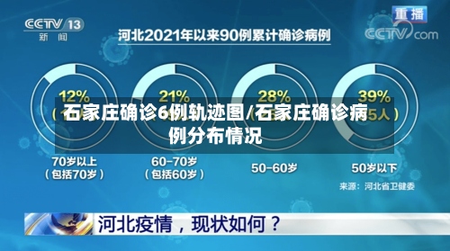 石家庄确诊6例轨迹图/石家庄确诊病例分布情况-第2张图片