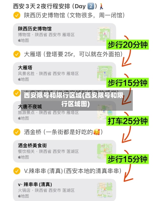 西安限号和限行区域(西安限号和限行区域图)-第2张图片
