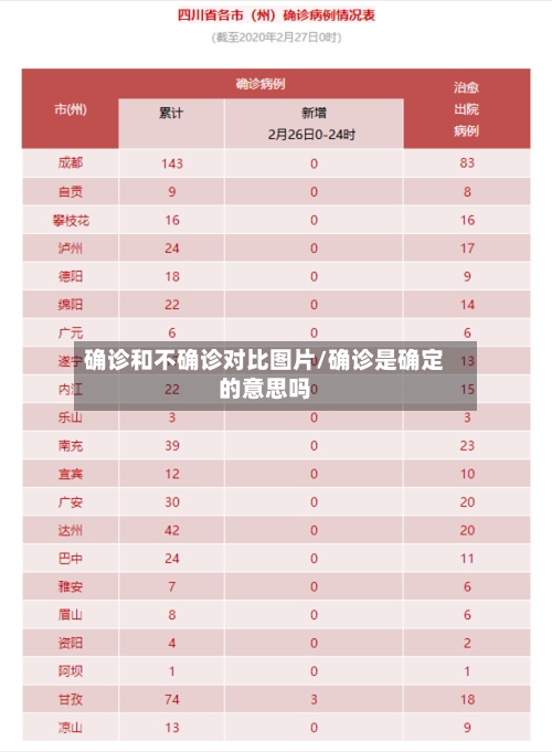 确诊和不确诊对比图片/确诊是确定的意思吗