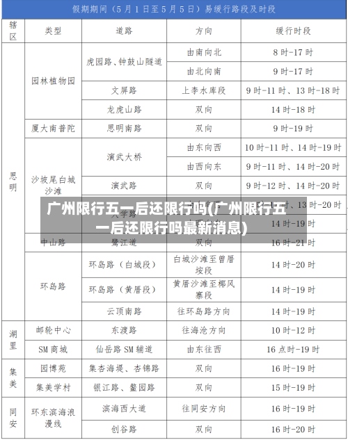 广州限行五一后还限行吗(广州限行五一后还限行吗最新消息)-第2张图片