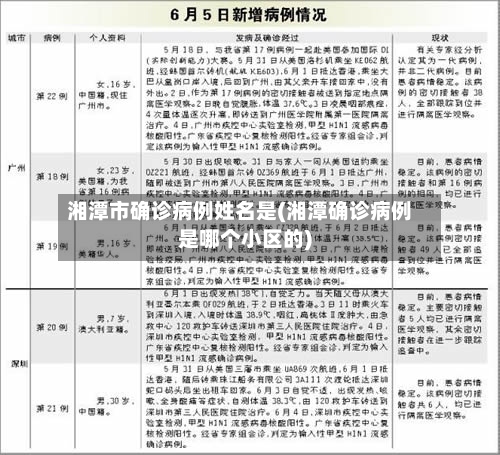 湘潭市确诊病例姓名是(湘潭确诊病例是哪个小区的)-第2张图片