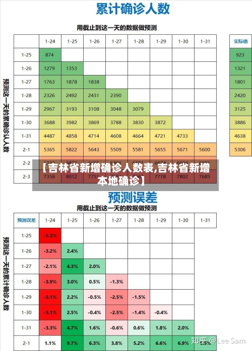 【吉林省新增确诊人数表,吉林省新增本地确诊】-第3张图片