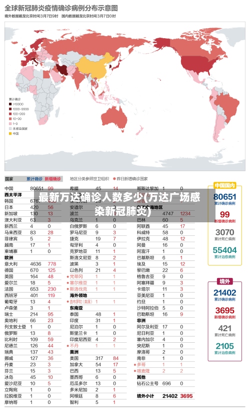 最新万达确诊人数多少(万达广场感染新冠肺炎)