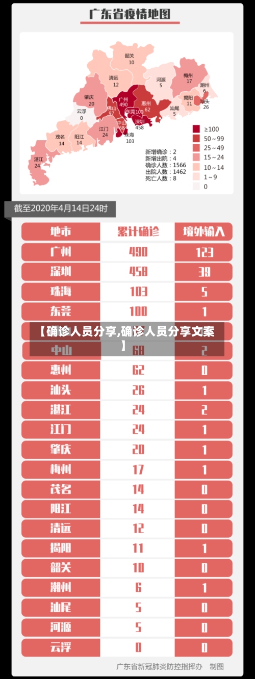 【确诊人员分享,确诊人员分享文案】-第2张图片