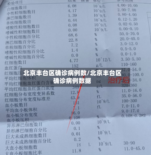 北京丰台区确诊病例数/北京丰台区确诊病例数据-第2张图片