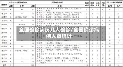全国确诊病历几人确诊/全国确诊病例人数统计