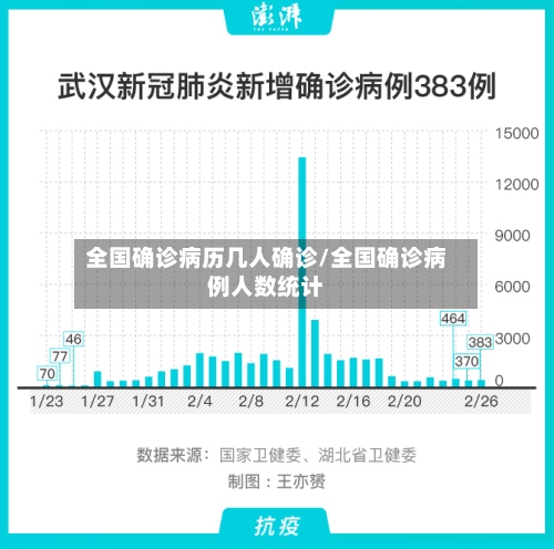 全国确诊病历几人确诊/全国确诊病例人数统计-第2张图片