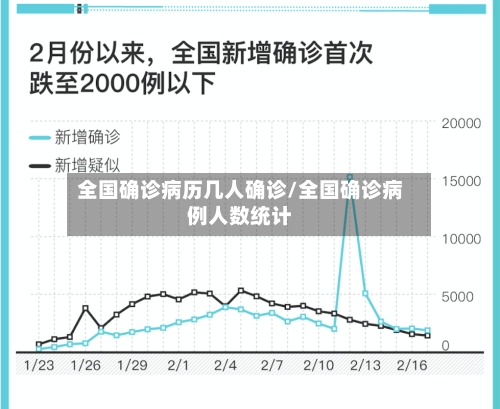 全国确诊病历几人确诊/全国确诊病例人数统计-第3张图片