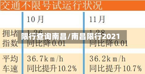 限行查询南昌/南昌限行2021
