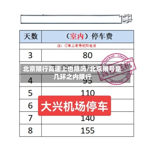 北京限行高速上也限吗/北京限号是几环之内限行