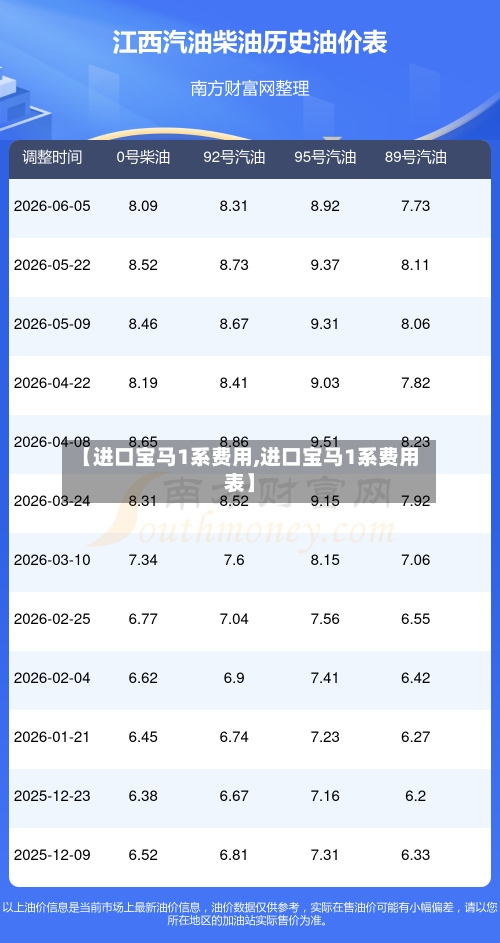 【进口宝马1系费用,进口宝马1系费用表】-第3张图片