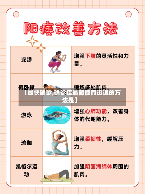 【最快确诊,确诊疾最简便而迅速的方法是】-第2张图片