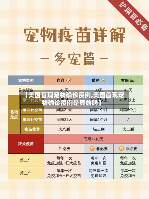 【美国首现宠物确诊疫例,美国首现宠物确诊疫例是真的吗】