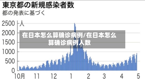 在日本怎么算确诊病例/在日本怎么算确诊病例人数