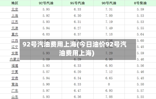 92号汽油费用上海(今日油价92号汽油费用上海)-第2张图片