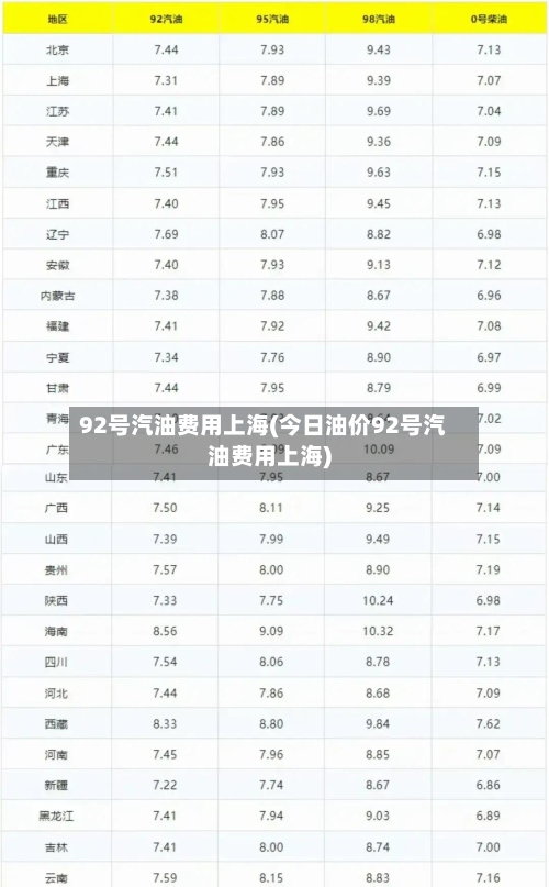 92号汽油费用上海(今日油价92号汽油费用上海)