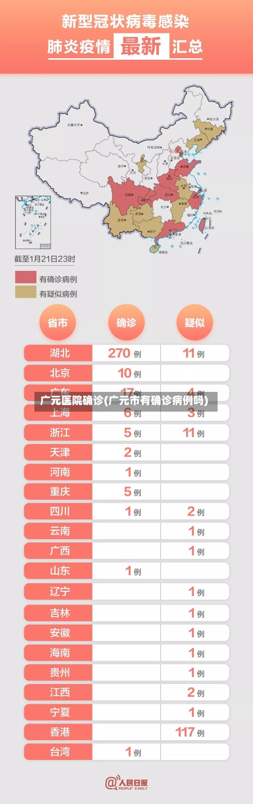 广元医院确诊(广元市有确诊病例吗)