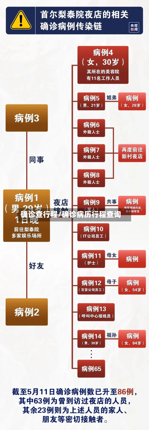 确诊查行程/确诊病历行程查询
