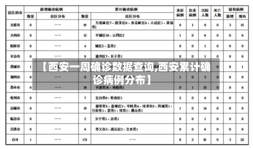 【西安一周确诊数据查询,西安累计确诊病例分布】