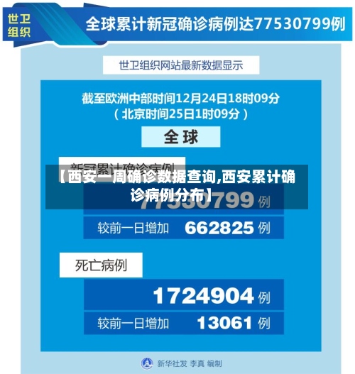 【西安一周确诊数据查询,西安累计确诊病例分布】-第2张图片